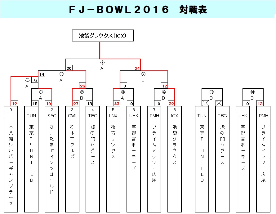 2016Nx FJ-BOWLEg[ig