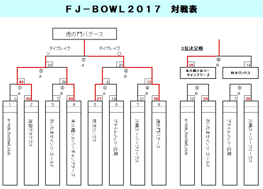 2017Nx FJ-BOWLEg[ig