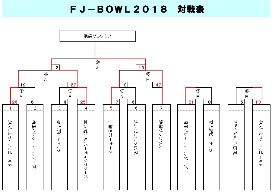 2018Nx FJ-BOWLEg[ig