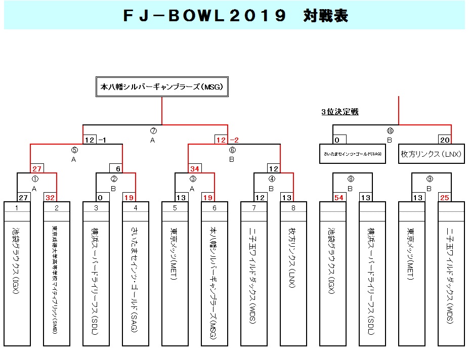 2019Nx FJ-BOWLEg[ig