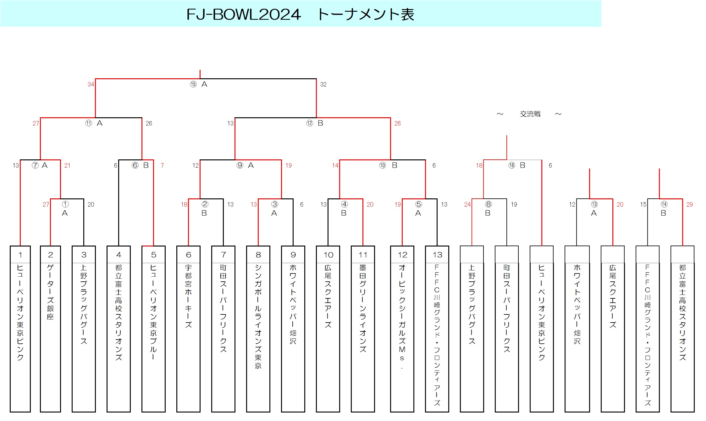 2024Nx FJ-BOWLEg[ig