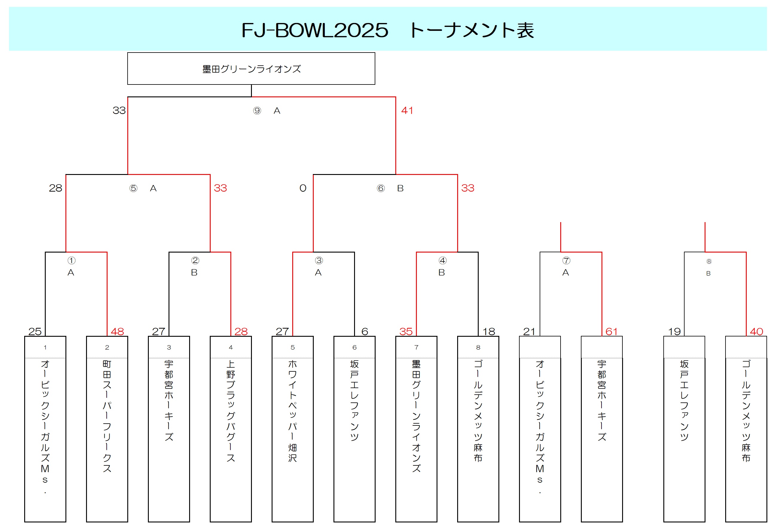 2025Nx FJ-BOWLEg[ig